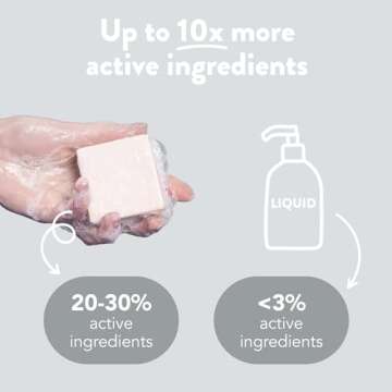 Ethique In The Buff Unscented Solid Conditioner Bar for Sensitive Skin - Sulfate-Free, Plastic-Free, Vegan, Cruelty-Free, Eco-Friendly, 2.12 oz (Pack of 2)