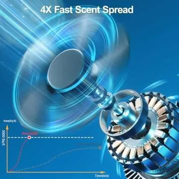 2025 Smart Scent Diffuser for Home and Office, 3500 Sq.Ft