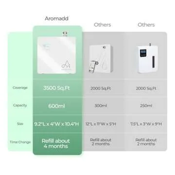 2025 Smart Scent Diffuser for Home and Office, 3500 Sq.Ft
