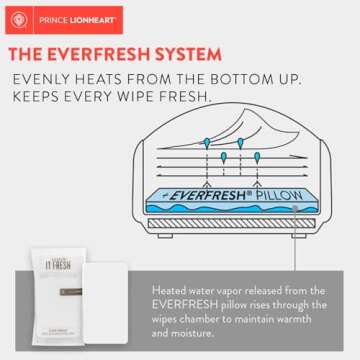 Prince Lionheart Ultimate Wipes Warmer with an Integrated Nightlight |Pop-Up Wipe Access. All Time Worldwide #1 Selling Wipes Warmer. It Comes with an everFRESH Pillow System That Prevent Dry Out.