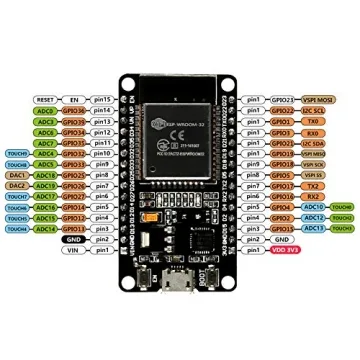 MELIFE 2 Pack ESP32 Development Board for IoT Projects