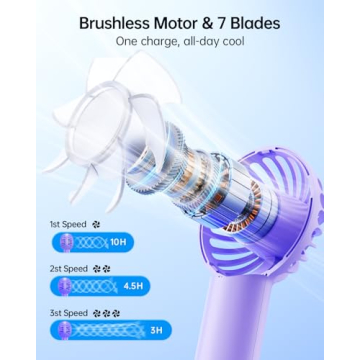 SWEETFULL Mini Portable Handheld Fan - Cool & Rechargeable