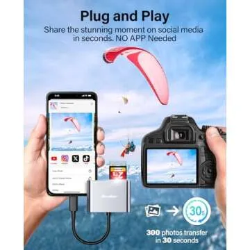 Hicober USB C to SD Card Reader - 2TB Capacity for All Devices