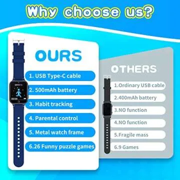 Cosjoype Kids Smart Watch with 26 Games and Camera