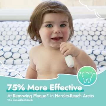 Papablic Replacement Toothbrush Heads - 2 Count | Compatible with Papablic BabyHandy & Toddler Sonic Electric Toothbrushes (18-36 Months)