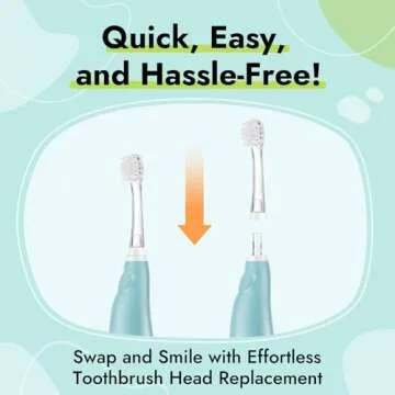 Papablic Replacement Toothbrush Heads - 2 Count | Compatible with Papablic BabyHandy & Toddler Sonic Electric Toothbrushes (18-36 Months)