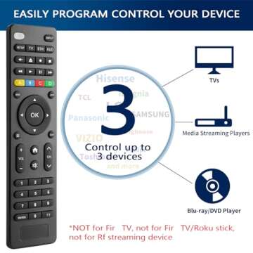Universal Remote Control for TV Replacement for Samsung/Onn/RCA/GE/LG/Vizio/TCL/Hisense/Philips Smart TV