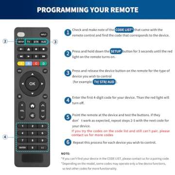 Universal Remote Control for TV Replacement for Samsung/Onn/RCA/GE/LG/Vizio/TCL/Hisense/Philips Smart TV