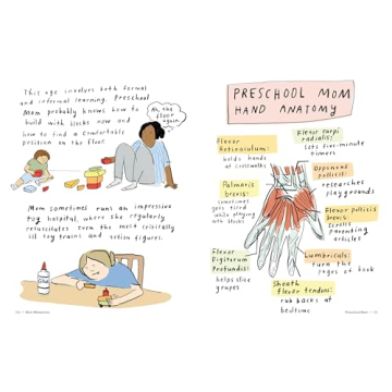 Mom Milestones: Humor and Heart for New Moms - Buy Now