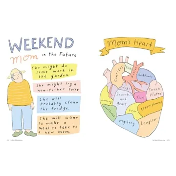 Mom Milestones: Humor and Heart for New Moms - Buy Now