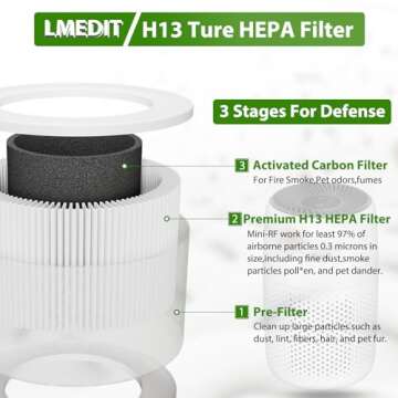 Core Mini Replacement Filter for LEVOIT Core Mini Air Purifier, 3-in-1 H13 True HEPA Filter