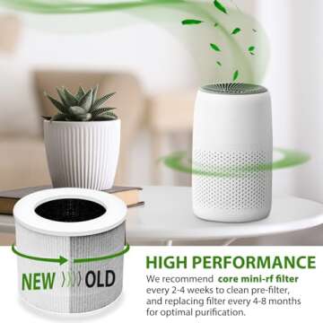 Core Mini Replacement Filters for LEVOIT Air Purifiers