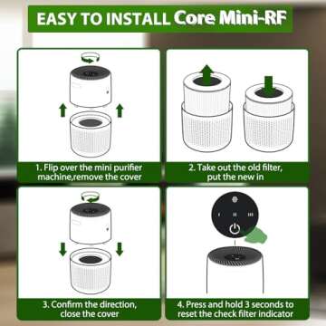 Core Mini Replacement Filters for LEVOIT Air Purifiers