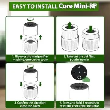 Core Mini Replacement Filters for LEVOIT Air Purifiers