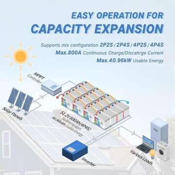 Redodo 12V 200Ah Battery for RV and Solar Use