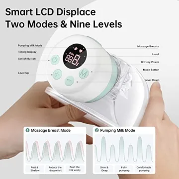 TSRETE Double Wearable Breast Pump Electric Hands-Free