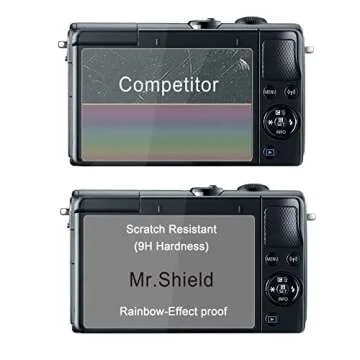 Mr.Shield Camera Screen Protector for Canon EOS M Series
