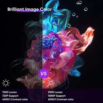 TMY Mini Projector with WiFi and Bluetooth for iPhone 14 Pro