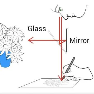 NeoLucida Deluxe Kit - A modern camera lucida drawing tool kit