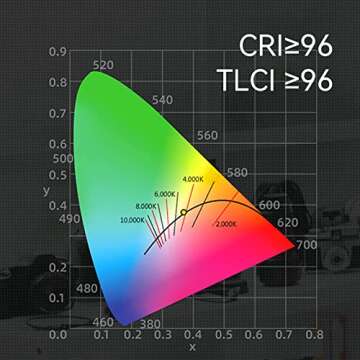 YONGNUO YN300 IV LED Video Light with Remote Control