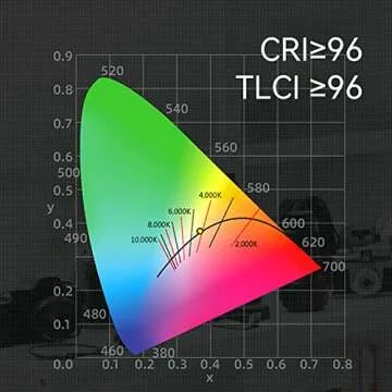 YONGNUO YN300 IV LED Video Light with Remote Control
