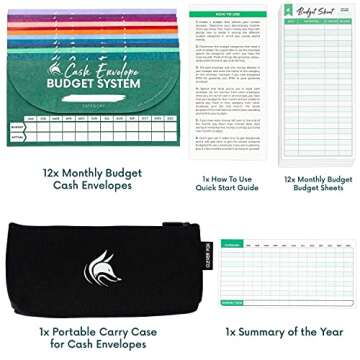 Clever Fox Cash Budgeting Envelopes - Tear Resistant & Waterproof
