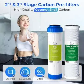 iSpring 1-Year RO Filter Pack with Alkaline Remineralization