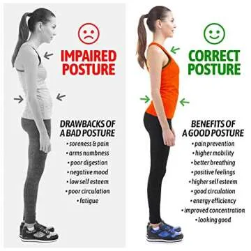 Posture Corrector for Men and Women, Bodywellness Fix Upper Back Brace for Clavicle Support, Adjustable Back Straightener and Providing Pain Relief from Neck, Back & Shoulder Under Clothes (Regular)