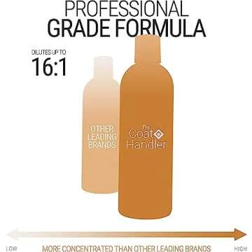 Coconut Milk Dog Conditioner - Reduces Shedding & Nourishes