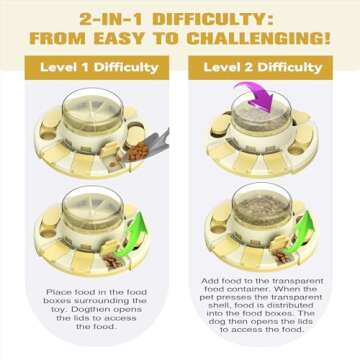 KADTC Dog Puzzle Toys for Small/Medium/Large Dogs Slow Feeder w/Button Level 2 in 1 Boredom Busters Keep Them Busy Enrichment Toy Puzzles Food/Treat Dispenser Puppy Brain Mental Stimulation Game YLW