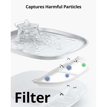 eufy Pet Water Fountain Filter Pack, 4 Official Filters for Pet Water Fountain The Stainless Steel A...