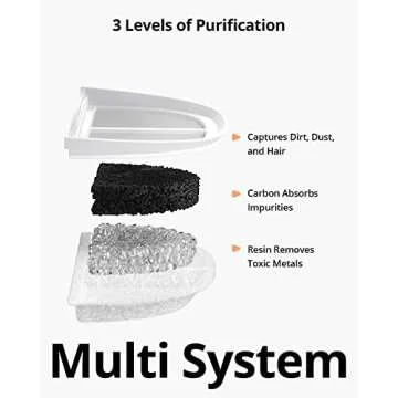 eufy Pet Water Fountain Filter Pack, 4 Official Filters for Pet Water Fountain The Stainless Steel Automatic Water Dispensers for Dogs and Cats, Triple Filtration System