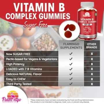 Sugar Free Vitamin B Complex Gummies for Everyone