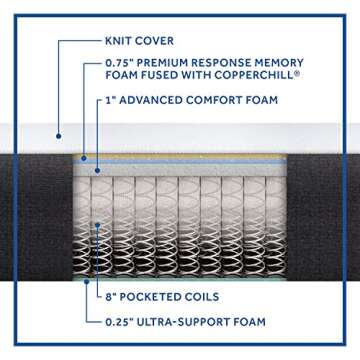 Sealy - Hybrid Bed in a Box - 10 Inch, Medium-Firm Feel, King Size, CopperChill Technology, CertiPur-US Certified