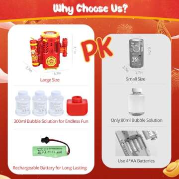 Skirfy Reusable Fireworks Bubble Machine with Lights for Chinese New Year Party,Automatic Bubble Mac...