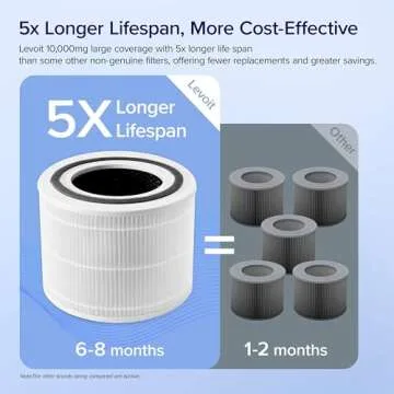 LEVOIT Genuine Core 300-P Air Purifier Replacement Filter, 3-In-1 Filter, High-Efficiency Activated Carbon, Core300-RF, 1 Pack, White