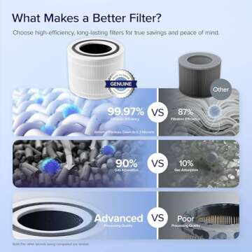 LEVOIT Genuine Core 300-P Air Purifier Replacement Filter, 3-In-1 Filter, High-Efficiency Activated Carbon, Core300-RF, 1 Pack, White
