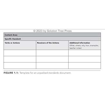 Enhance Learning with The Authentic Standards-Based Environment Guide