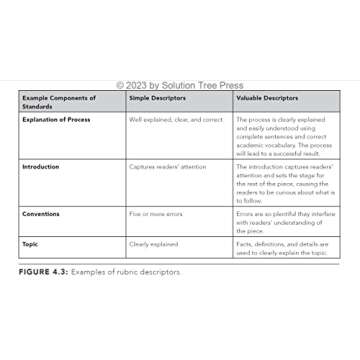 Enhance Learning with The Authentic Standards-Based Environment Guide
