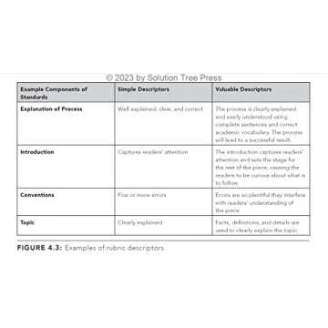 Enhance Learning with The Authentic Standards-Based Environment Guide