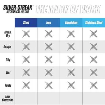 Hot Max 27016 Markal Silver-Streak Round Metal Marker with 6 Refills