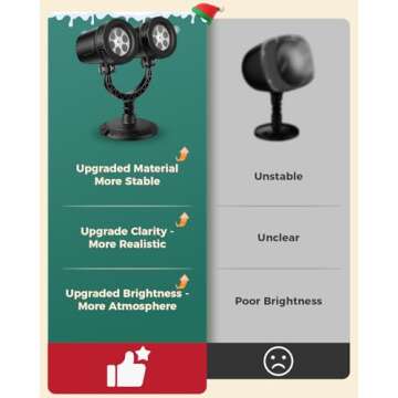 Christmas Projector Lights Outdoor, Double Head Christmas Snowflake Projection Lights IP65 Waterproof, Rotating Snow Lamp Brighter LED Landscape for Xmas Holiday Party Decoration