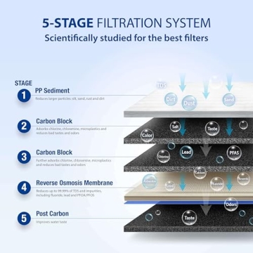 APEC ROES-50 Top Tier 5-Stage Water Filter System