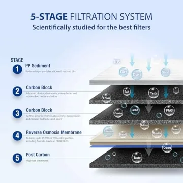 APEC ROES-50 Top Tier 5-Stage Water Filter System