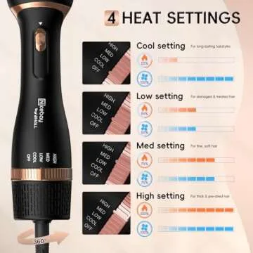 Nicebay Hair Dryer Brush with Multi-Temperature Settings and Attachments