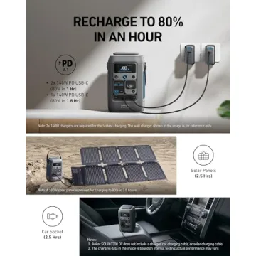 Anker SOLIX C300 - 288Wh Outdoor Portable Power