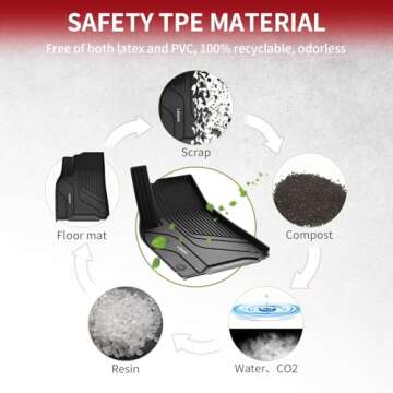 LASFIT Floor Mats & Trunk Mat for Tesla Model Y 2024 2025 2023 2022 2021 2020 Custom Fit TPE All Weather 1st & 2nd Row Car Interior Accessories Front Rear Cargo Liner 5 Seater Full Set, Black