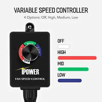 iPower GLFANXEXPSET6D25CHUMD 6 Inch 294 CFM Inline Filter 25 Feet Ducting with Fan Speed Controller and Temperature Humidity Monitor and Grow Tent Ventilation, Kits, Black