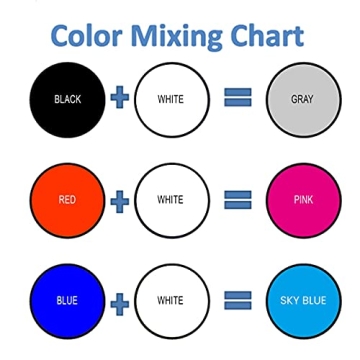 BOHS White Modeling Foam Clay Lite for Creative Projects