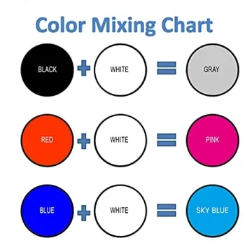 BOHS White Modeling Foam Clay Lite for Creative Projects